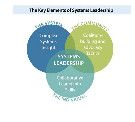 Leader System 